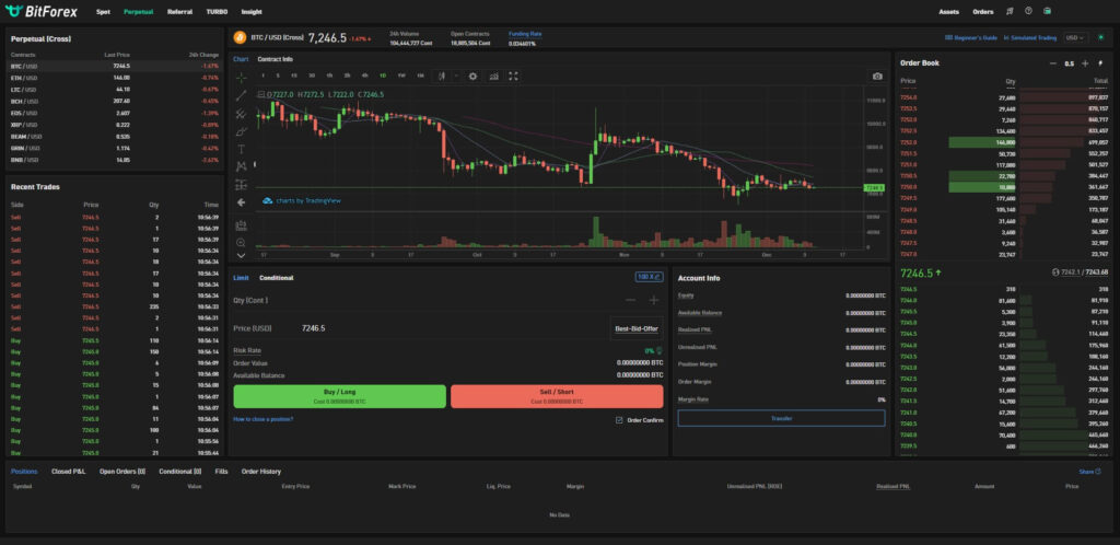 Бессрочная торговля Bitforex