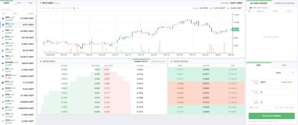 интерфейс wazirx
