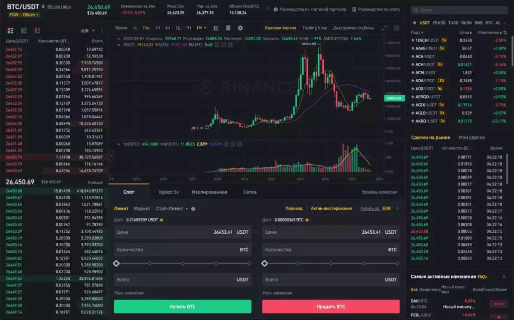 Торговля на бирже криптовалют